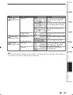 Preview for 131 page of Toshiba D-RW2SC Owner'S Manual