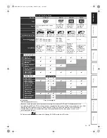 Preview for 9 page of Toshiba D-VR17KB Owner'S Manual