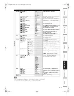 Preview for 77 page of Toshiba D-VR18DTKB Owner'S Manual