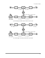 Preview for 135 page of Toshiba D-VR3SU Service Manual