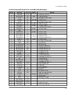 Preview for 139 page of Toshiba D-VR3SU Service Manual