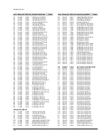 Preview for 204 page of Toshiba D-VR3SU Service Manual