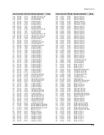 Preview for 209 page of Toshiba D-VR3SU Service Manual