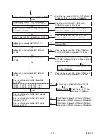 Preview for 38 page of Toshiba D-VR41KF Service Manual