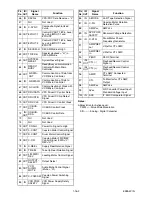 Preview for 83 page of Toshiba D-VR41KF Service Manual