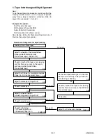 Preview for 106 page of Toshiba D-VR41KF Service Manual