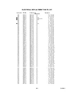 Preview for 127 page of Toshiba D-VR4SC Service Manual