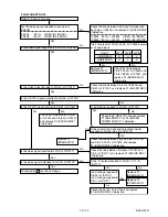 Preview for 34 page of Toshiba D-VR610KU Service Manual