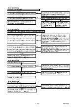 Предварительный просмотр 25 страницы Toshiba D-VR7KC Service Manual