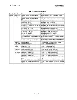 Preview for 36 page of Toshiba Density (Consistency) Meter LQ500 Operation Manual