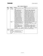 Preview for 37 page of Toshiba Density (Consistency) Meter LQ500 Operation Manual