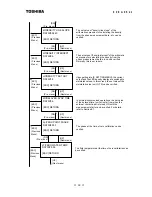 Preview for 41 page of Toshiba Density (Consistency) Meter LQ500 Operation Manual