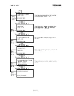 Preview for 44 page of Toshiba Density (Consistency) Meter LQ500 Operation Manual