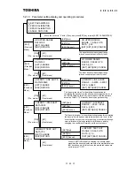 Preview for 45 page of Toshiba Density (Consistency) Meter LQ500 Operation Manual