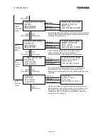 Preview for 46 page of Toshiba Density (Consistency) Meter LQ500 Operation Manual