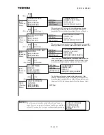 Preview for 47 page of Toshiba Density (Consistency) Meter LQ500 Operation Manual