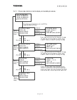 Preview for 49 page of Toshiba Density (Consistency) Meter LQ500 Operation Manual