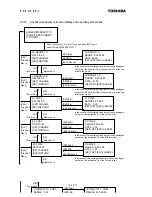 Preview for 50 page of Toshiba Density (Consistency) Meter LQ500 Operation Manual