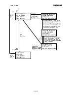 Preview for 52 page of Toshiba Density (Consistency) Meter LQ500 Operation Manual