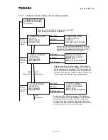 Preview for 53 page of Toshiba Density (Consistency) Meter LQ500 Operation Manual