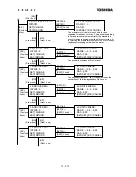 Preview for 54 page of Toshiba Density (Consistency) Meter LQ500 Operation Manual