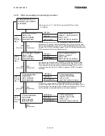 Preview for 56 page of Toshiba Density (Consistency) Meter LQ500 Operation Manual