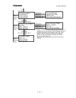 Preview for 57 page of Toshiba Density (Consistency) Meter LQ500 Operation Manual