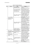 Preview for 74 page of Toshiba Density (Consistency) Meter LQ500 Operation Manual