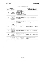 Preview for 76 page of Toshiba Density (Consistency) Meter LQ500 Operation Manual