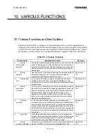 Preview for 84 page of Toshiba Density (Consistency) Meter LQ500 Operation Manual