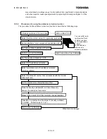 Preview for 96 page of Toshiba Density (Consistency) Meter LQ500 Operation Manual