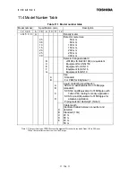 Preview for 108 page of Toshiba Density (Consistency) Meter LQ500 Operation Manual