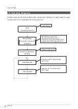 Предварительный просмотр 106 страницы Toshiba DeviceNet nv Series Instruction Manual