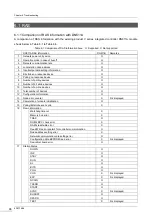 Предварительный просмотр 112 страницы Toshiba DeviceNet nv Series Instruction Manual