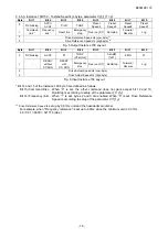 Preview for 17 page of Toshiba DeviceNet Option DEV002Z-1 User Manual