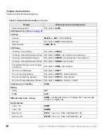 Preview for 48 page of Toshiba DKT2204-CT User Manual