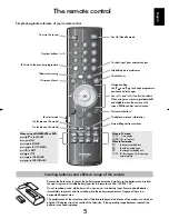 Preview for 5 page of Toshiba DL66/67 Series Owner'S Manual