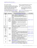 Preview for 26 page of Toshiba DN-68249-003 Installation & Operation Manual