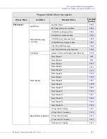 Preview for 63 page of Toshiba DN-68249-003 Installation & Operation Manual