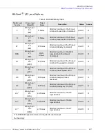 Preview for 79 page of Toshiba DN-68249-003 Installation & Operation Manual