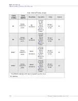 Preview for 82 page of Toshiba DN-68249-003 Installation & Operation Manual