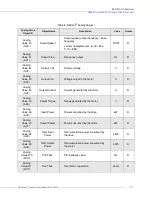 Preview for 83 page of Toshiba DN-68249-003 Installation & Operation Manual