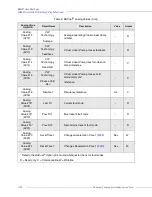 Preview for 84 page of Toshiba DN-68249-003 Installation & Operation Manual