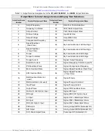 Preview for 267 page of Toshiba DN-68249-003 Installation & Operation Manual