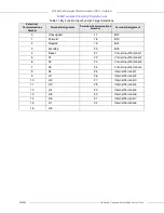 Preview for 268 page of Toshiba DN-68249-003 Installation & Operation Manual