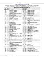 Preview for 269 page of Toshiba DN-68249-003 Installation & Operation Manual