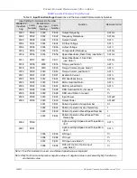 Preview for 272 page of Toshiba DN-68249-003 Installation & Operation Manual