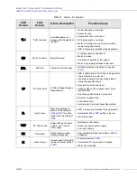 Preview for 278 page of Toshiba DN-68249-003 Installation & Operation Manual