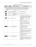 Preview for 281 page of Toshiba DN-68249-003 Installation & Operation Manual