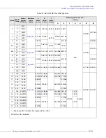 Preview for 287 page of Toshiba DN-68249-003 Installation & Operation Manual